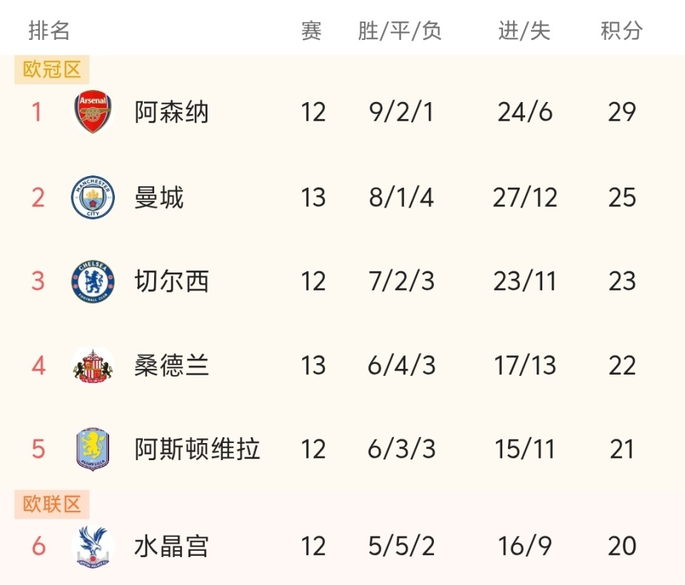 系统缩短决